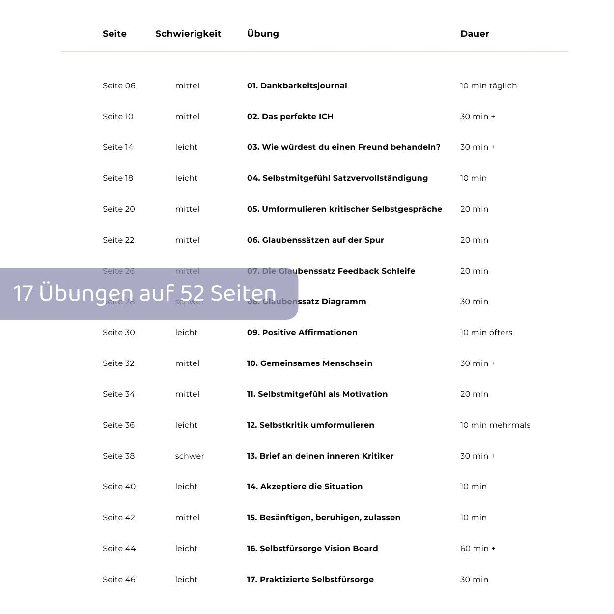 Inhalt Übungsbuch Selbstfürsorge